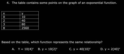 Plz help 
The table contains some points on the graph of an exponential function.