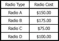 Which radio costs 150% as much as Radio D?
