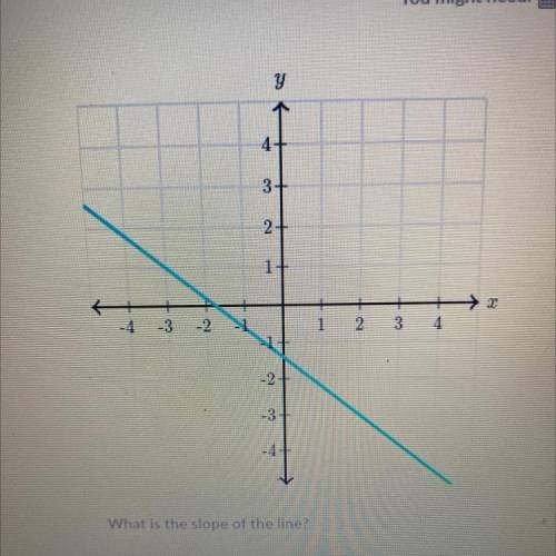 What’s the slope of the line ? please help