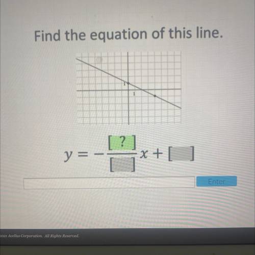 Find the equation of this line.
[?]
y = -
x + ]
