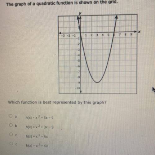 The graph of a quadratic function is shown on the grade.

VIEW PHOTO
which function best represent