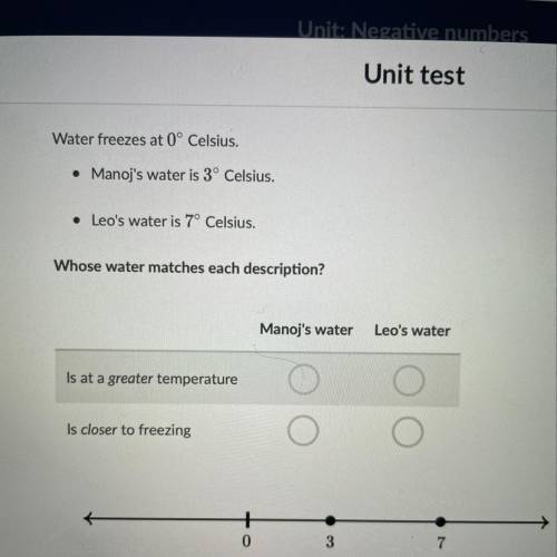 Water freezes at 0° Celsius.

• Manoj's water is 3° Celsius.
• Leo's water is 7° Celsius.
Whose wa