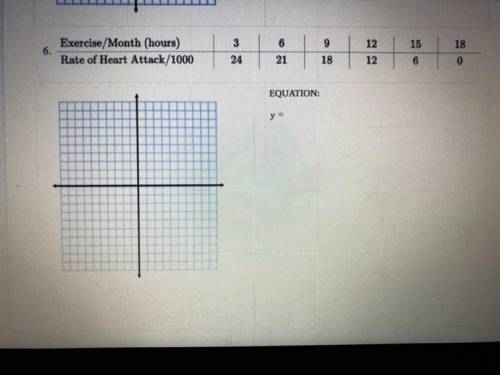 In problems 5 & 6 double click the graph and plot the data and draw a line of best fit click sa
