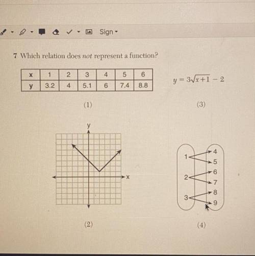 Which relation does not represent a function?