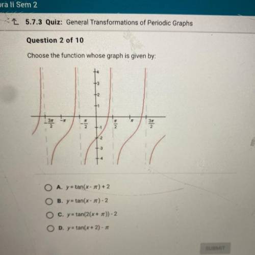 Question 2

Choose the function whose graph is given by
34
La
Л
+1
2
317
2
O A. y = tan(x - 7) + 2