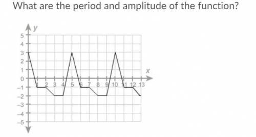 What are the period and amplitude of the function?

period: 4; amplitude: 3
period: 4; amplitude: