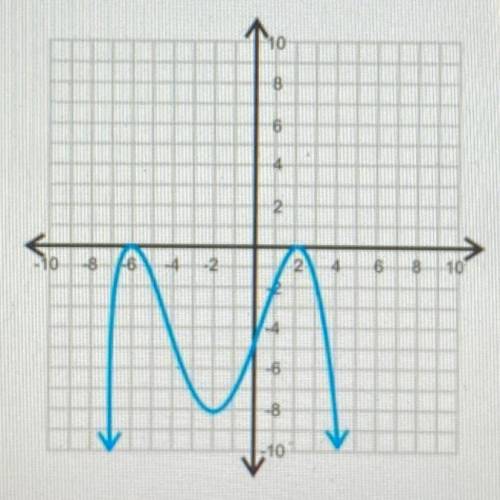 Given that the function graphed is f(x), what is f (4)?

A) -2
B) -4
C) -6
D) -8
PLEASE ANSWER QUI