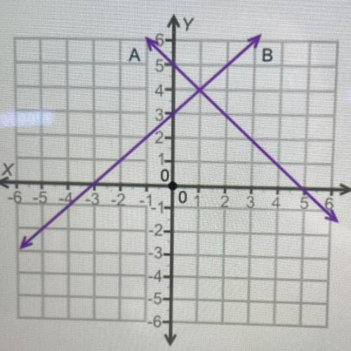 6. (08.01)

The graph shows two lines, A and B.
B
How many solutions are there for the pair of equ