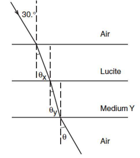 Base your answer on the diagram below, which represents a light ray traveling from air to Lucite (n