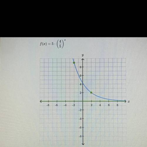 Graph the function.
f(x) = 5•(4/5)^x
*give exact points pls