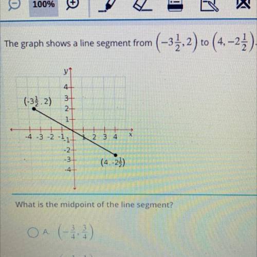 The graph shows a line segment from (-3 1/2, 2) to (4, -2 1/2). What is the midpoint of the line se