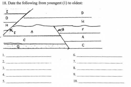 Geoscience: Date The Following From Youngest To Oldest?