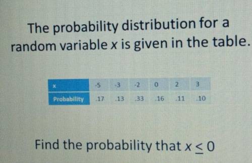 The probability distribution for a random variable x is given in the table. -5 -3 -2 0 2 3 Probabil