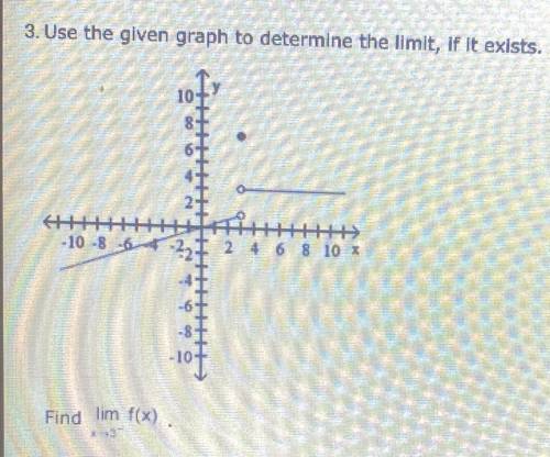 3. Use the given graph to determine the limit , If it exists. Find lim x-> 3-