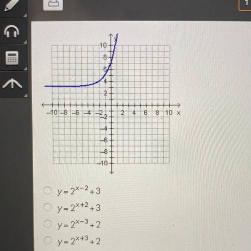 What function is shown in the graph below?