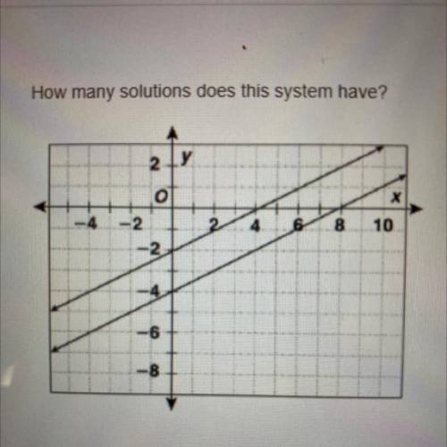 HOW MANY SOLUTIONS DOES THIS SYSTEM HAVE
A: None
B: 1
C: 2
D: Infinitely many