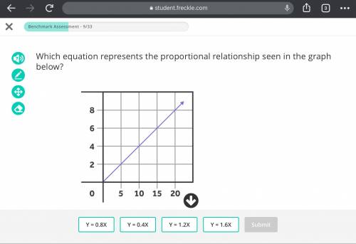 Which equation represents the proportional relationship seen in the graph below? Pic added