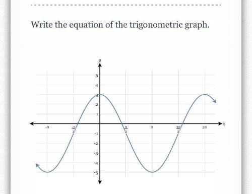 What is the equation of the trigonometric graph.
