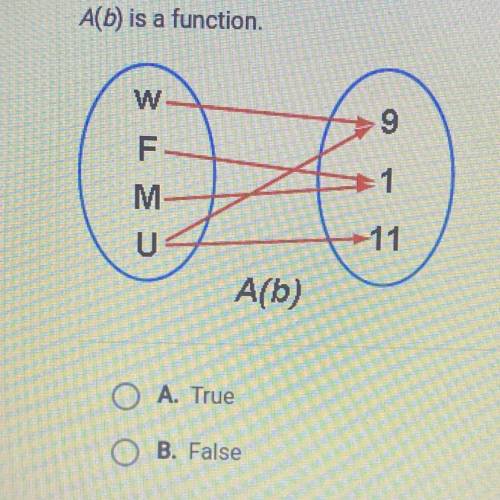 A(b) is a function.
9
C 3 T 3
1
11
A(b)
O A. True
O B. False