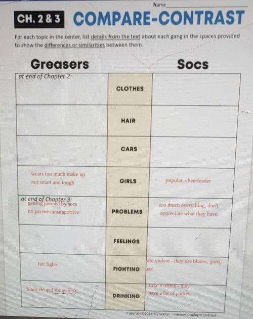 I need someone that read the book Outsiders to help me out with this Compare and Contrast Chart. Th