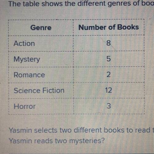 Question 12

The table shows the different genres of books available to read on Yasmin's bookshelf