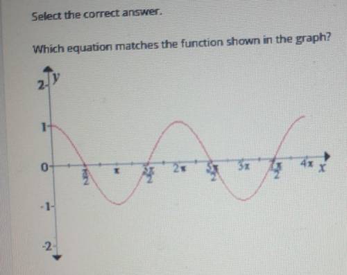 Select the correct answer Which equation matches the function shown in the graph A.y=sin(x+pi) B. y