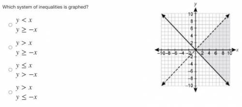 Which system of inequalities is graphed?