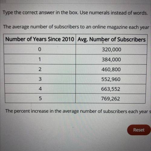 Type the correct answer in the box. Use numerals instead of words.

The average number of subscrib