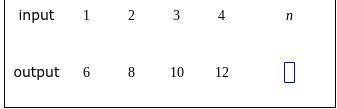 A table of values of a linear function is shown below. Find the output when the input is . Type you