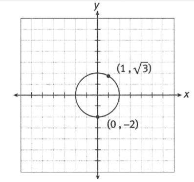 1.This circle is centered at the origin and contains the points two units away. Write the equation
