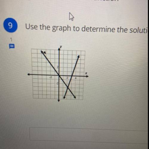 Use the graph to determine the solution point to the system of equations