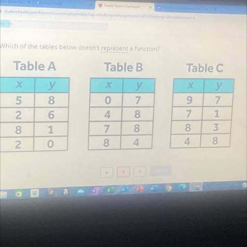 Which of the tables below doesn’t represent a function