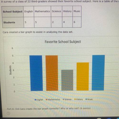 A survey of a class of 22 third-graders showed their favorite school subject. Here is a table of th