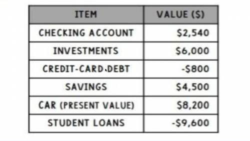 Marcus is organizing his financial records for the end of the year. Based on the information below,