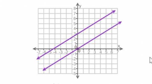 How many solutions are there for the system of equations shown on the graph?

A coordinate plane i