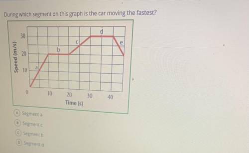 During which segment on this graph is the car moving the fastest?