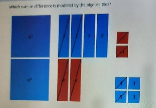 Which sum or difference is modeled by the algebra tiles?

​