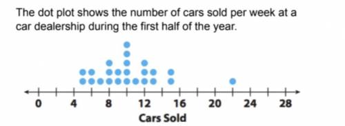 Giving deserved thank yous, ratings, and brainliest. The topic is dot plots

The owner of the car
