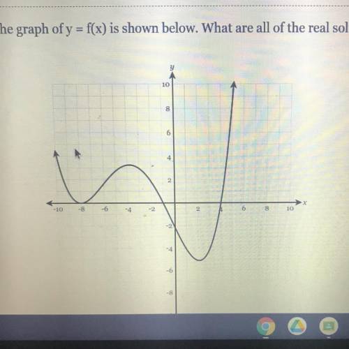 The graph of y=f(x) is shown below. What are all of the real solutions of f(x)=0