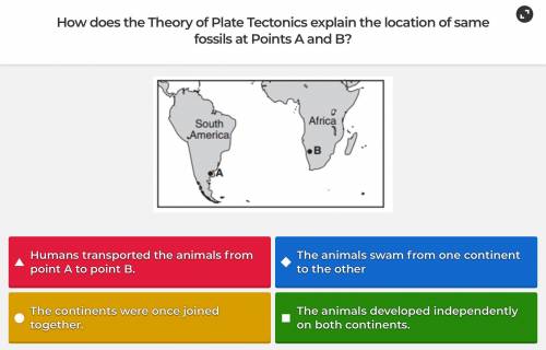 How does the Theory of Plate Tectonics explain the location of same fossils at Points A and B?