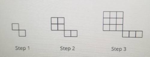 Please write a quadratic function for these squares. ​