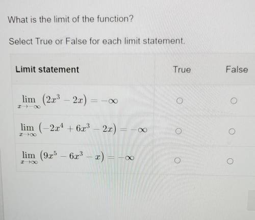 What is the limit of the function? Select True or False for each limit statement. Limit statement T