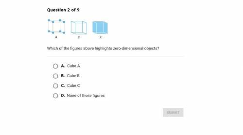 Which of the figures above highlights zero-dimensional objects?