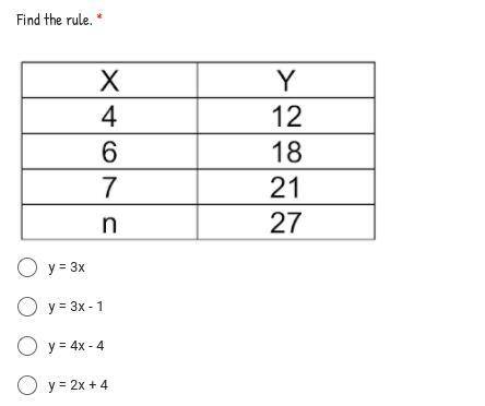 ANd solve for n and find the rule