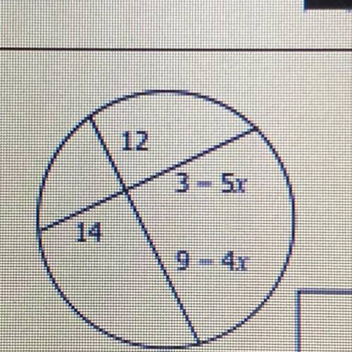 For the problem please solve for x