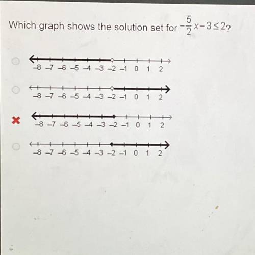 What graph shows the solution set for -5/2x-3<2?

guys whatever you do, don’t do the third opti