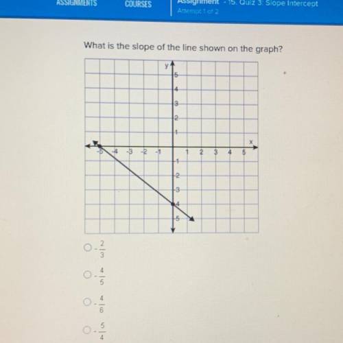 What iS the slope of the line shown on the graph?