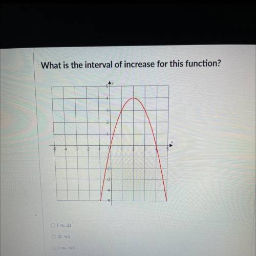 What is the interval of increase for the function