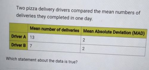 Which statement about the data is true

?O A. The MAD for driver A is more than the MAD for driver