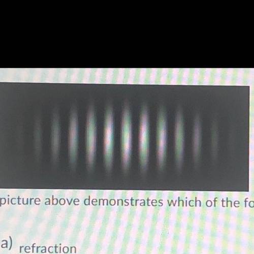 The picture above demonstrates which of the following behaviors of light?